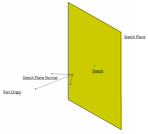 Why use a Position Sketch in CATIA V5 when a normal (Sliding) Sketch does the same thing?