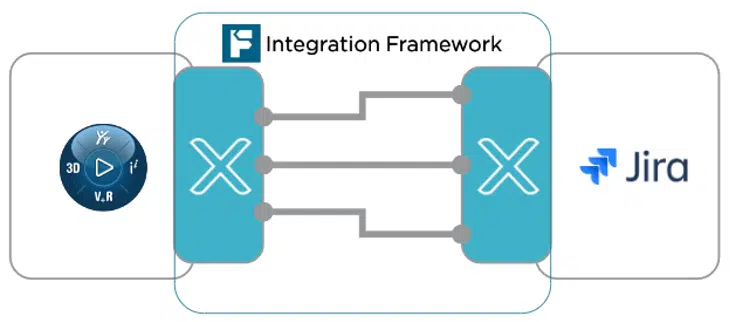 3DEXPERIENCE to Jira Connector